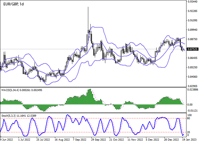 Chart - Forex analysis and forecast for EURGBP for today, January 20, 2023